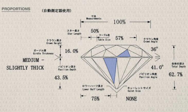 1.0ct ダイヤモンド中央宝石研究所鑑定書内容　プロポーション詳細